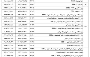 اطلاعیه جدید ایران خودرو: قیمت‌ها اصلاح شد